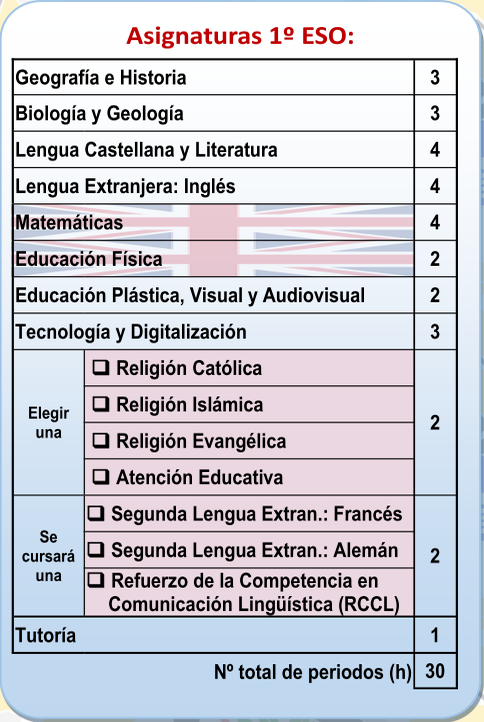 Asignaturas 1º ESO