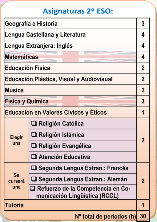 Asignaturas 2º ESO
