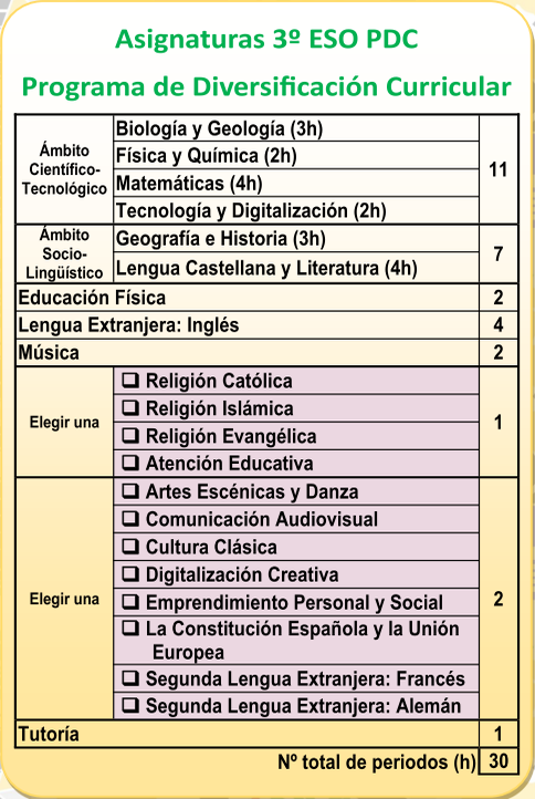 Asignaturas 3º ESO PDC