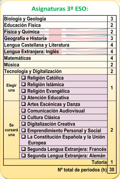 Asignaturas 3º ESO