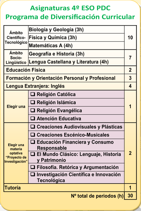 Asignaturas 4º ESO PDC